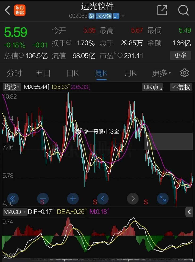 遠光軟件股票,投資潛力與市場前景分析,遠光軟件股票,投資潛力與市場前景深度解析