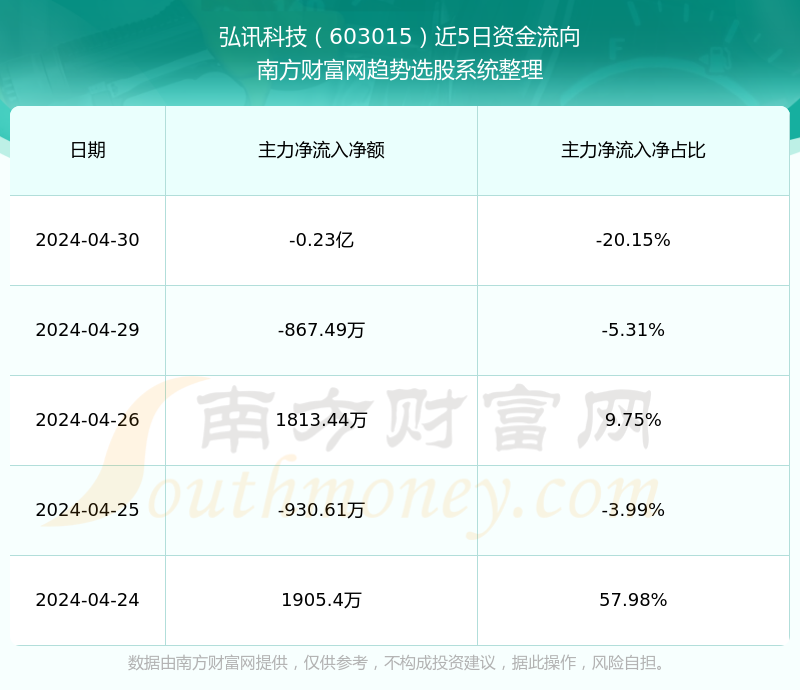 弘訊科技股票,投資潛力與市場(chǎng)前景分析,弘訊科技股票投資潛力與市場(chǎng)前景深度解析