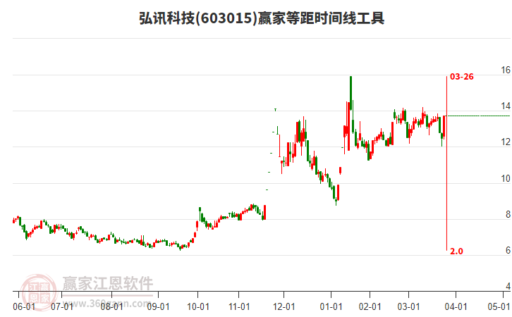 弘訊科技股票,投資潛力與市場(chǎng)前景分析,弘訊科技股票投資潛力與市場(chǎng)前景深度解析