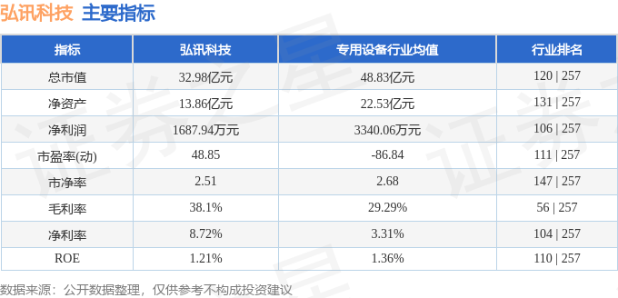 弘訊科技股票,投資潛力與市場(chǎng)前景分析,弘訊科技股票投資潛力與市場(chǎng)前景深度解析
