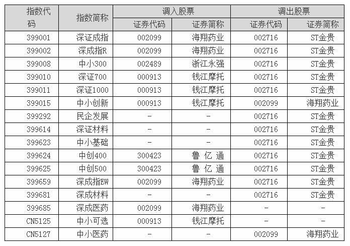 深圳成指,股市的焦點(diǎn)與經(jīng)濟(jì)發(fā)展的晴雨表,深圳成指,股市焦點(diǎn)與經(jīng)濟(jì)發(fā)展風(fēng)向標(biāo)