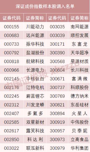 深圳成指,股市的焦點(diǎn)與經(jīng)濟(jì)發(fā)展的晴雨表,深圳成指,股市焦點(diǎn)與經(jīng)濟(jì)發(fā)展風(fēng)向標(biāo)