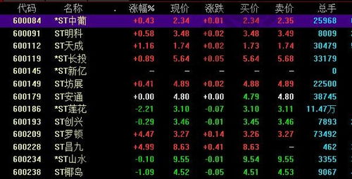 摘帽概念股是什么意思——全面解析股市中的摘帽現象,股市中的摘帽現象,全面解讀摘帽概念股的含義與影響