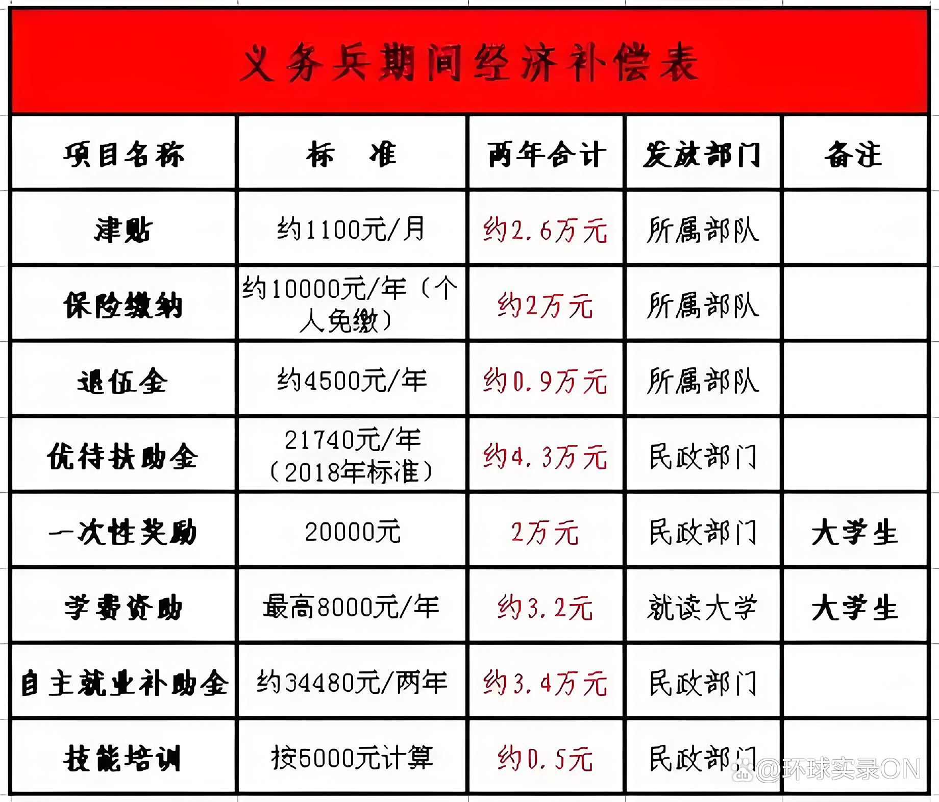 關于義務兵兩年能拿多少錢的全面解析,全面解析,義務兵兩年收入概覽