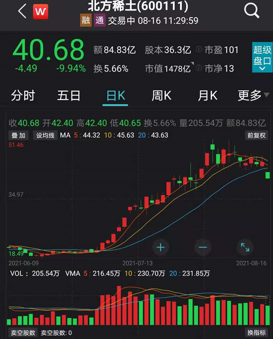 北方稀土股票前景展望,北方稀土股票前景展望與分析