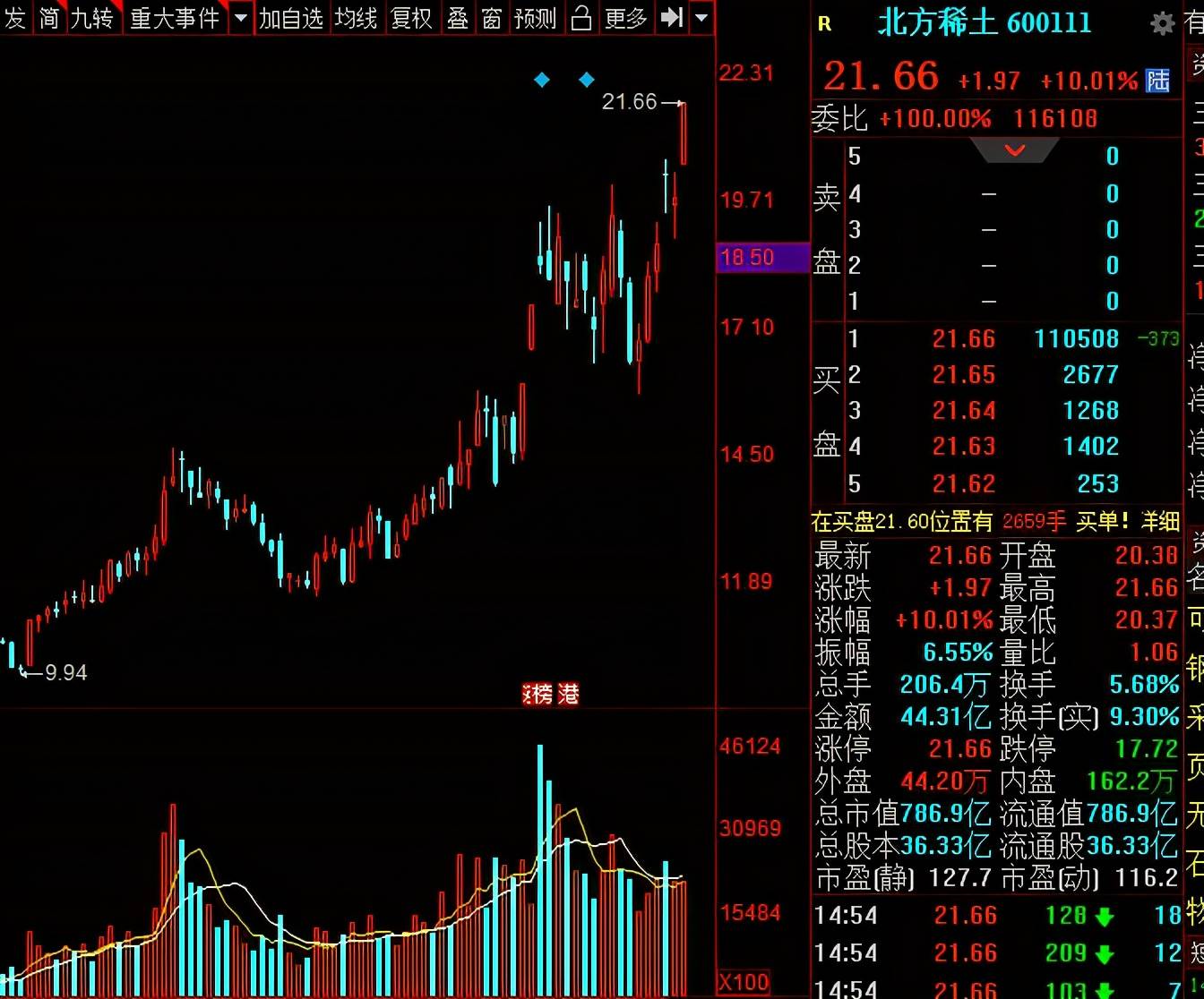 北方稀土股票前景展望,北方稀土股票前景展望與分析