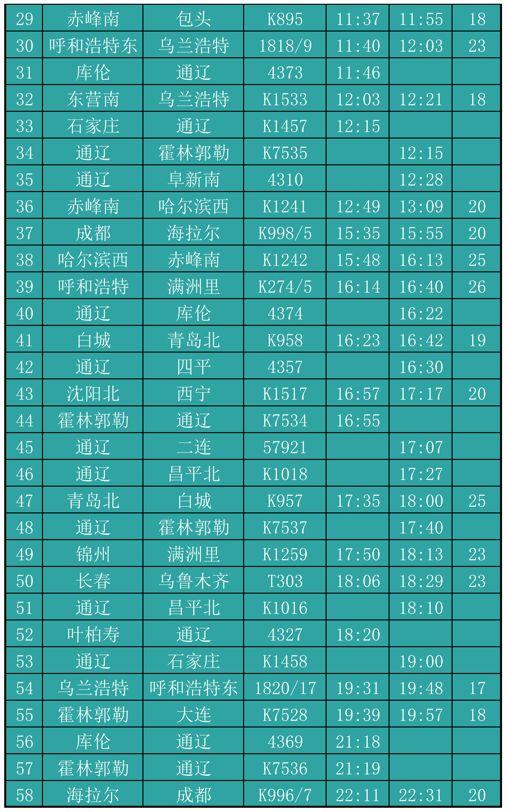 最新火車票列車時刻表,輕松掌握出行信息,最新火車票列車時刻表,出行信息一手掌握