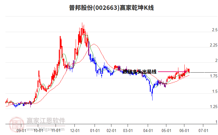 普邦股份股吧,深度解析代碼為002663的企業(yè)潛力與前景展望,普邦股份股吧,企業(yè)潛力與前景展望深度解析(代碼,002663)