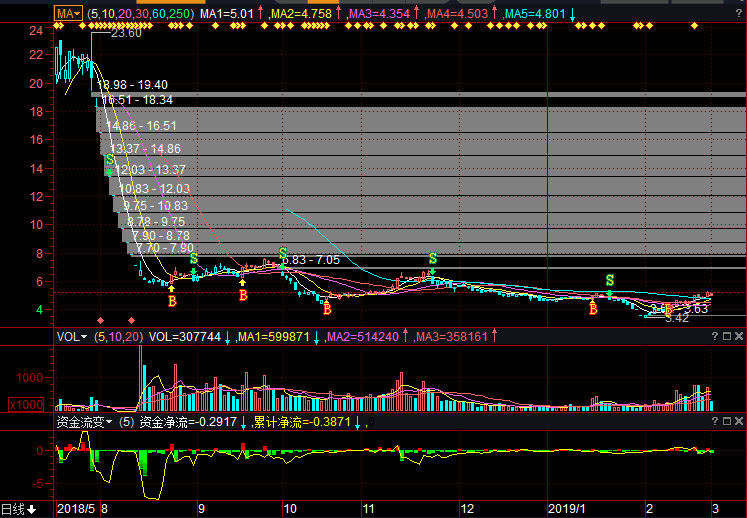 當代東方股票行情深度解析,探索關鍵詞000673背后的數據趨勢,當代東方股票行情解析,關鍵詞000673背后的數據趨勢探索