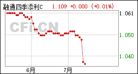 當代東方股票行情深度解析,探索關鍵詞000673背后的數據趨勢,當代東方股票行情解析,關鍵詞000673背后的數據趨勢探索