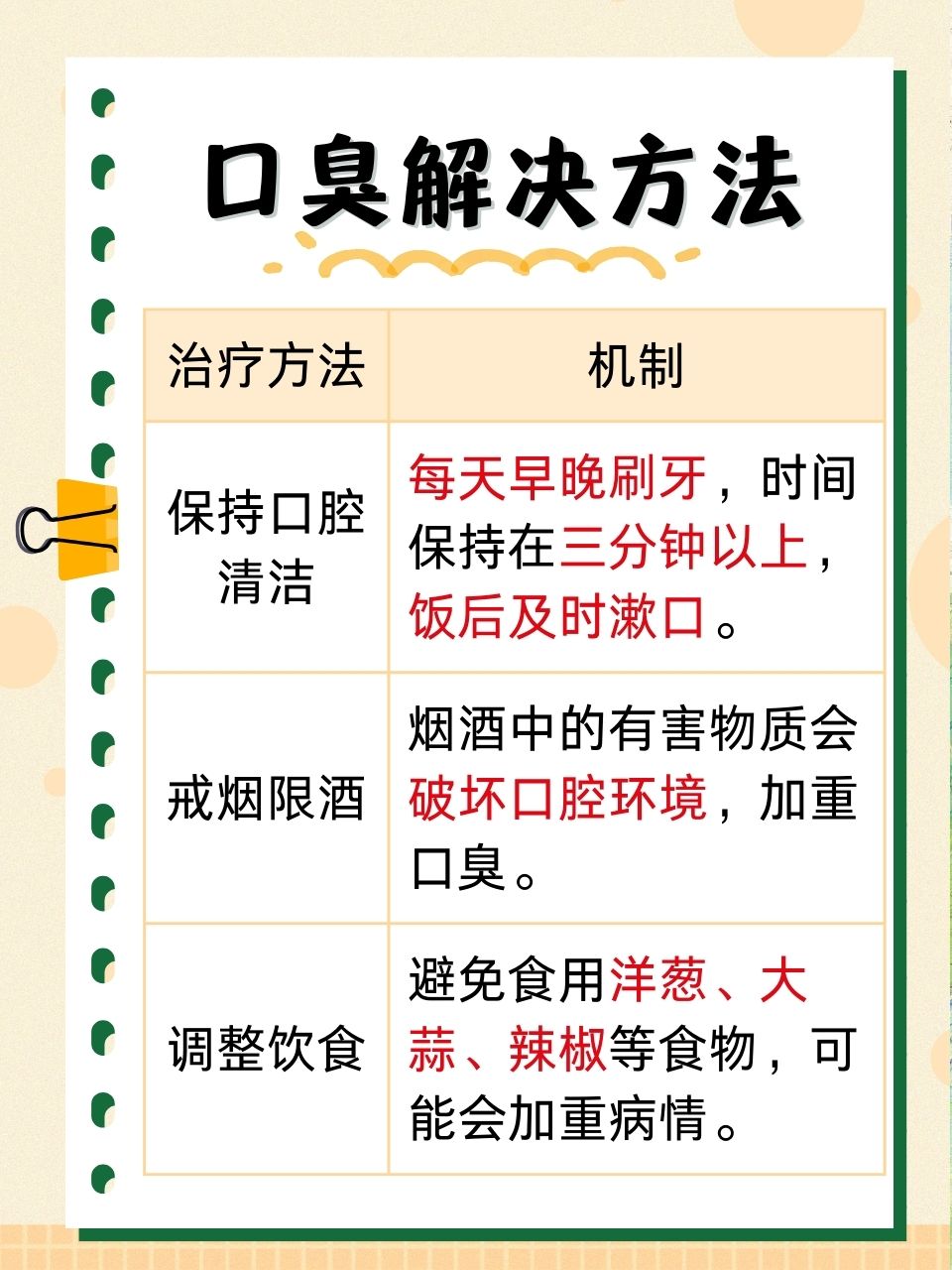 消除口臭的簡單方法,消除口臭的簡易方法