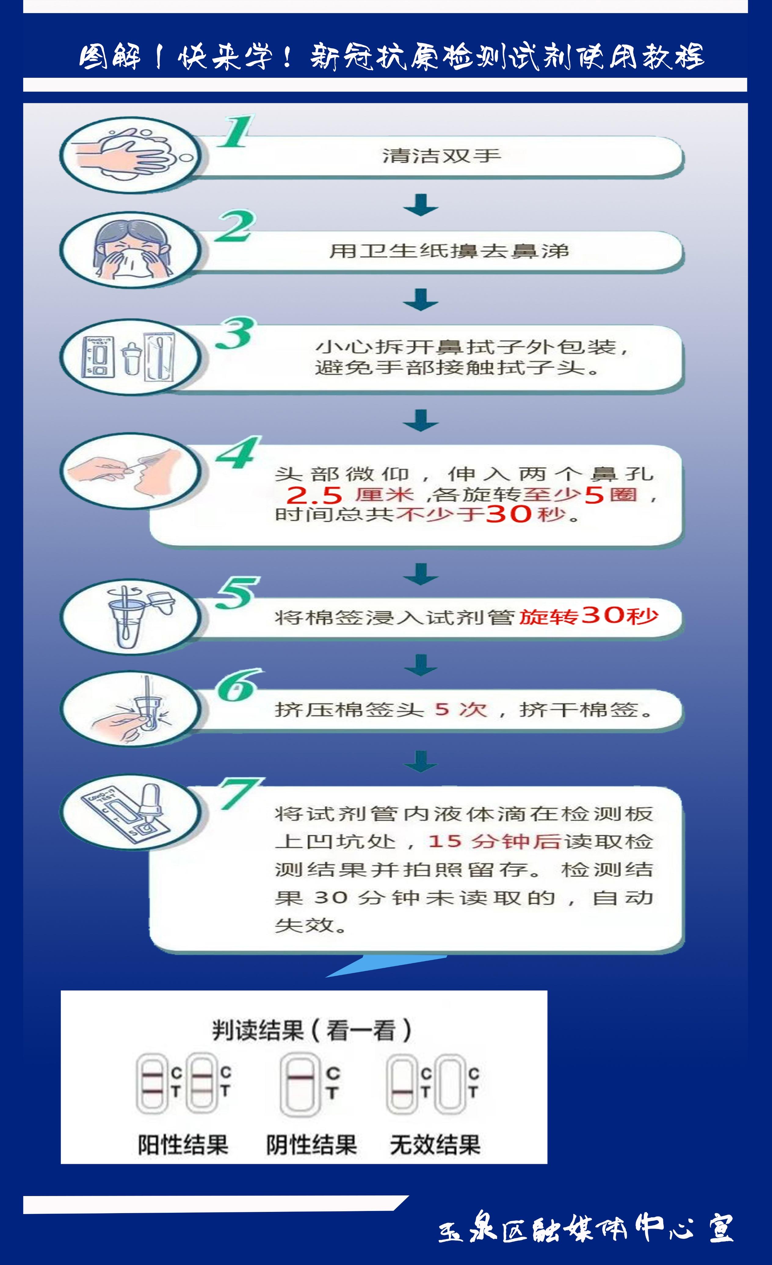 排卵試紙怎么看圖解,全面解析排卵試紙的讀取與使用,全面解析排卵試紙,圖解使用指南與解讀方法