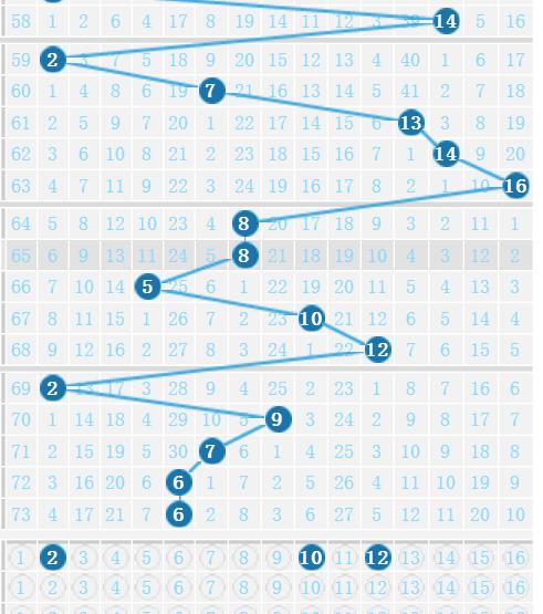 新奧門六和彩綜合走勢,探索彩票世界的奧秘與趨勢,新奧門六和彩綜合走勢,揭秘彩票世界的奧秘與趨勢