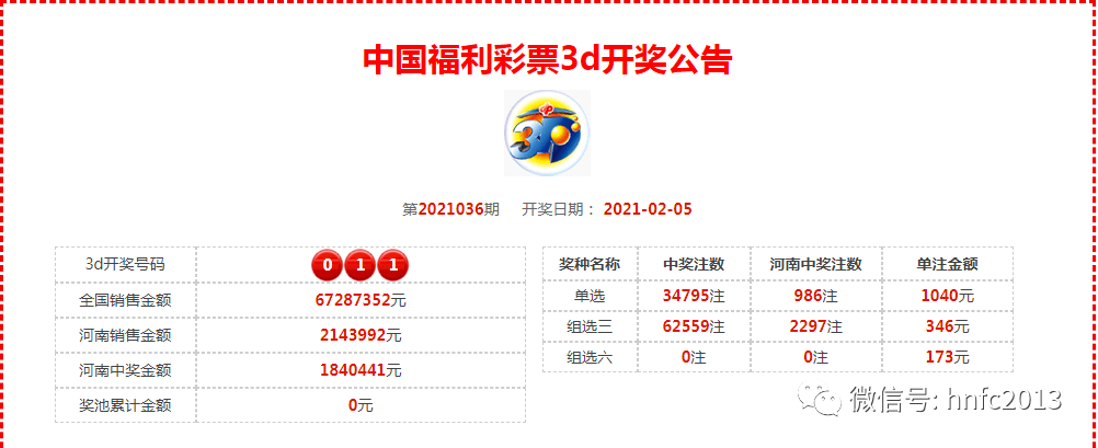 澳六開彩開獎結果2021年回顧與解析,澳六開彩開獎結果回顧與解析,2021年數據分析報告