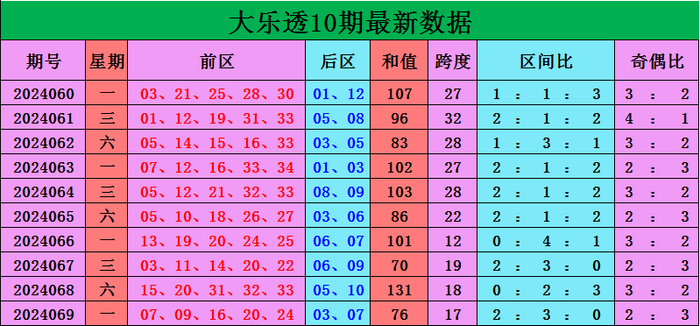 香港開彩綜合出號走勢圖,深度解析與策略探討,香港開彩綜合出號走勢圖深度解析與策略探討指南