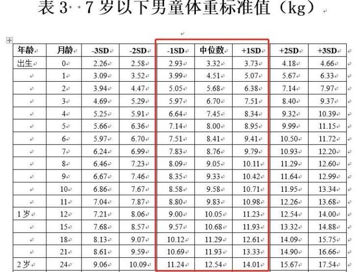 嬰兒成長里程碑,0-12個(gè)月身高體重表詳解,嬰兒成長里程碑,0-12個(gè)月身高體重詳細(xì)對照表