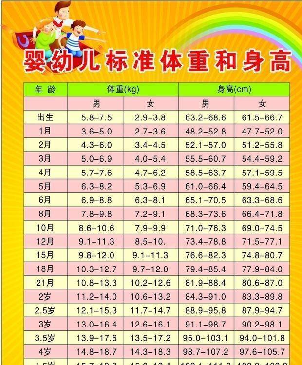 嬰兒成長里程碑,0-12個(gè)月身高體重表詳解,嬰兒成長里程碑,0-12個(gè)月身高體重詳細(xì)對照表