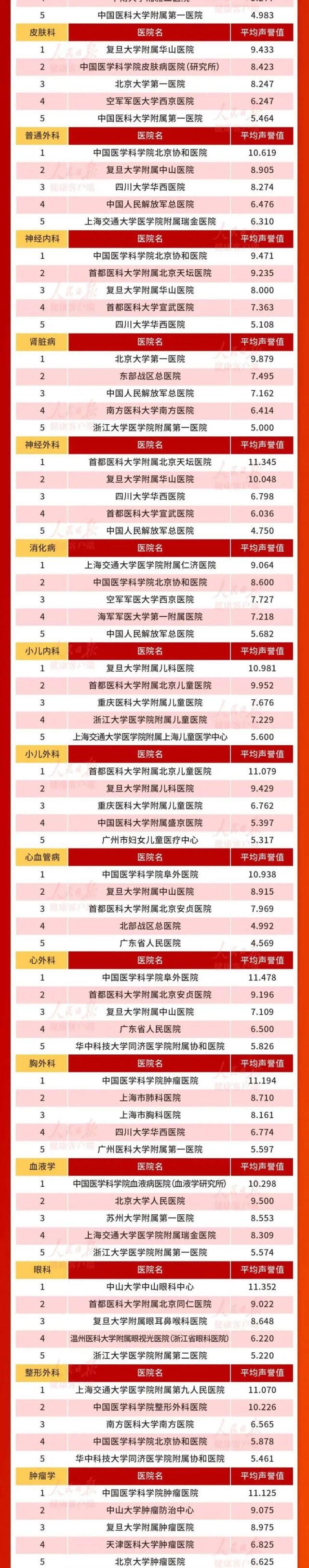 全國100強三甲醫院排名及其影響力分析,全國百強三甲醫院的排名與影響力深度解析