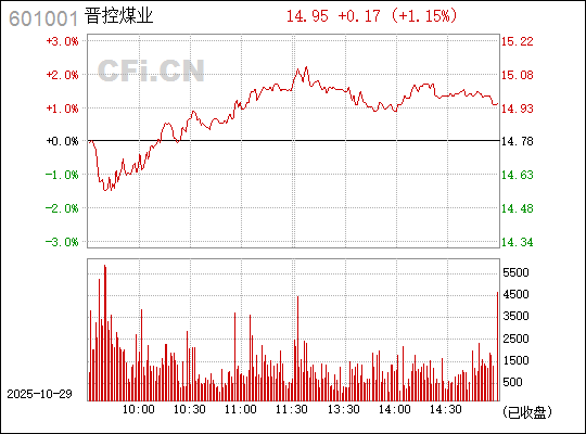晉控煤業,深度解析601001股票及其SEO優化策略,晉控煤業深度解析及股票SEO優化策略探討(601001)