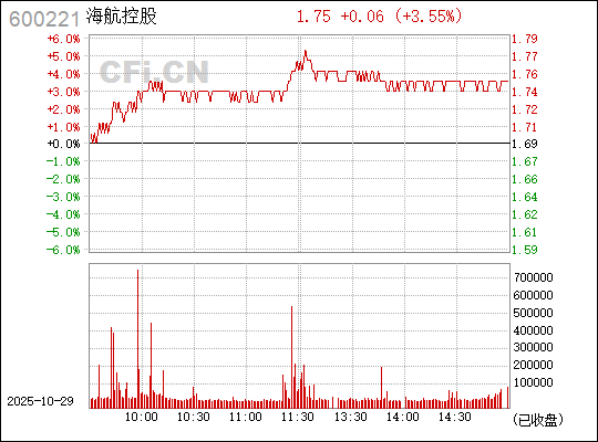 海航控股,探索航空領(lǐng)域的卓越之旅(600221),海航控股,航空領(lǐng)域的卓越之旅探索(股票代碼,600221)