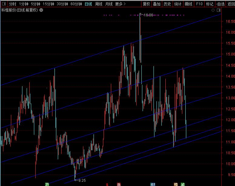探索股市新領域,300340股吧的獨特魅力與挑戰,探索股市新領域,300340股吧的獨特魅力與面臨的挑戰