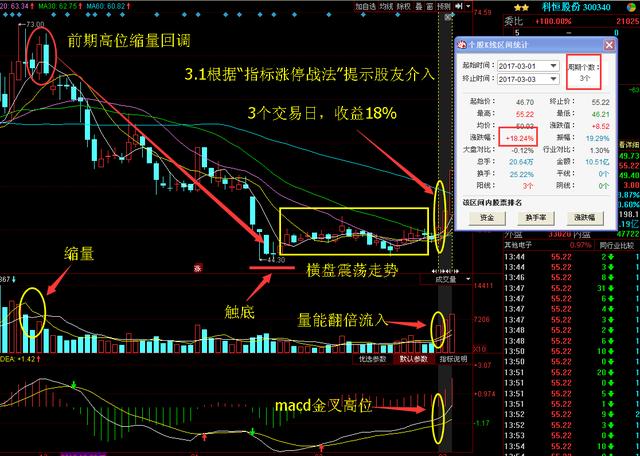 探索股市新領域,300340股吧的獨特魅力與挑戰,探索股市新領域,300340股吧的獨特魅力與面臨的挑戰