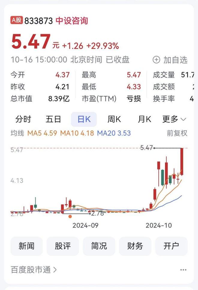 關(guān)于股票873877的全面解析,股票873877全面解析與深度探討