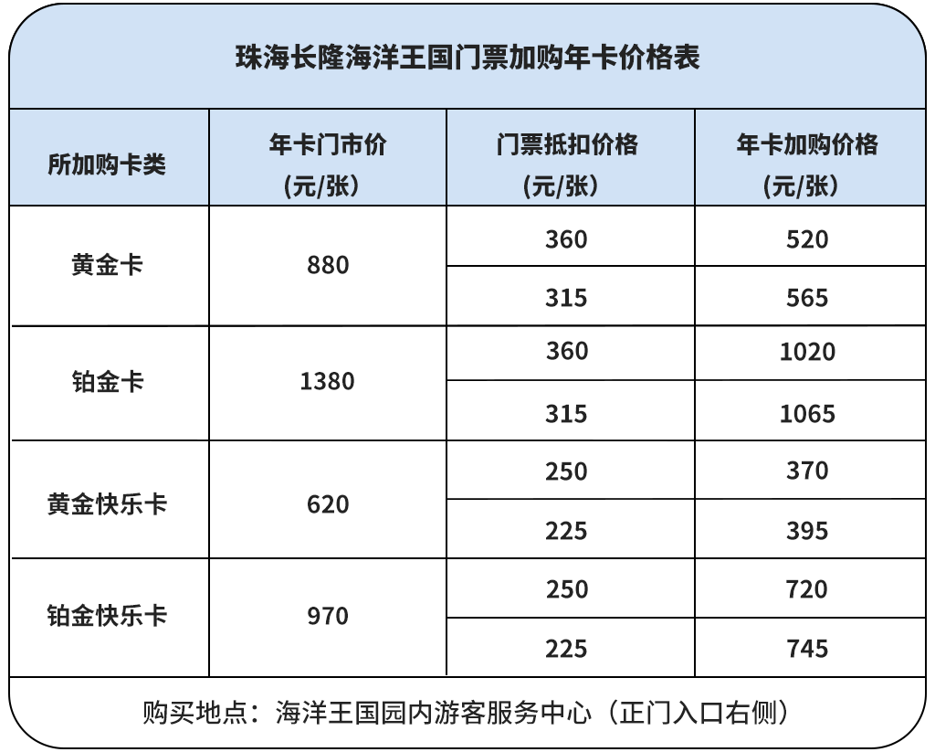 珠海長隆門票價格表詳解,珠海長隆門票價格詳解解析