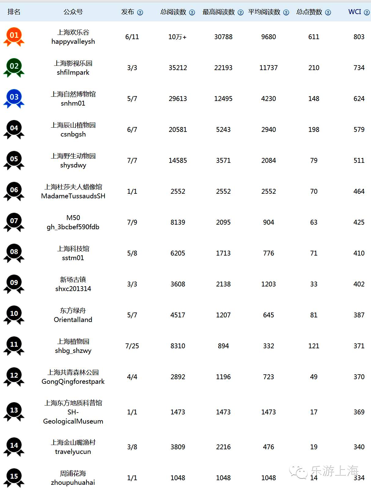 上海兒童游樂園排行榜,孩子們的快樂天地,上海兒童游樂園排行榜,孩子們的快樂天堂