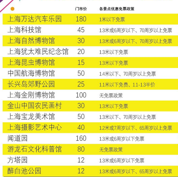 上海兒童游樂園排行榜,孩子們的快樂天地,上海兒童游樂園排行榜,孩子們的快樂天堂