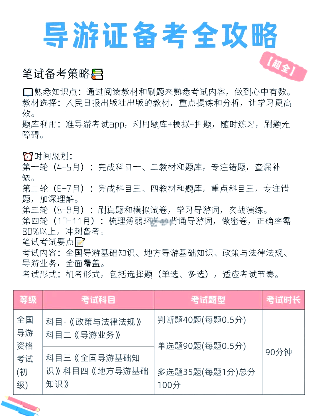 導游證考試內容全面解析,你需要知道的所有考試內容,導游證考試全面解析指南,你需要知道的所有內容