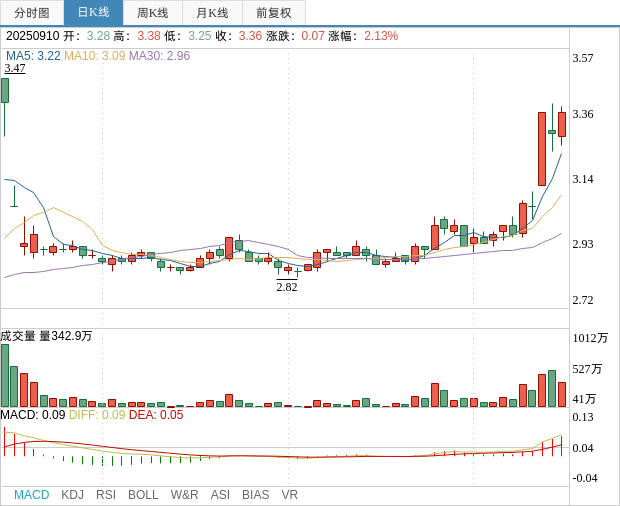 招商南油股票,投資潛力與市場前景分析,招商南油股票,投資潛力與市場前景深度解析
