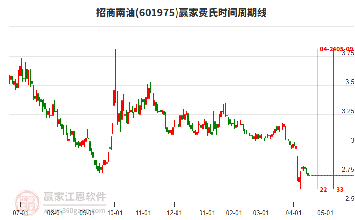 招商南油股票,投資潛力與市場前景分析,招商南油股票,投資潛力與市場前景深度解析