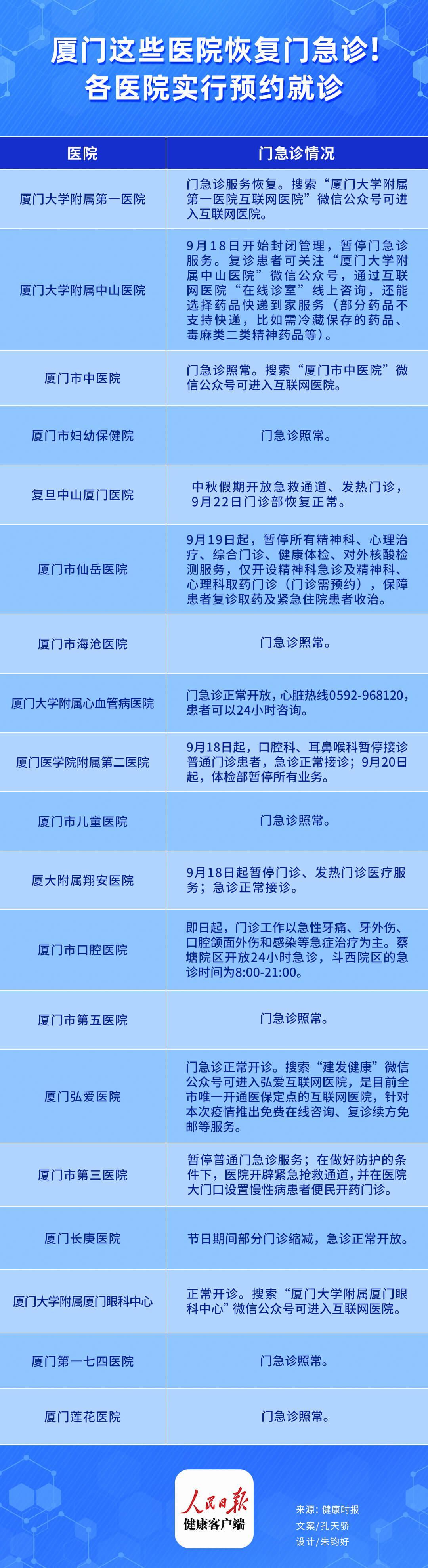 醫院預約平臺,便捷醫療,一鍵預約,醫院預約平臺,便捷醫療,輕松一鍵預約