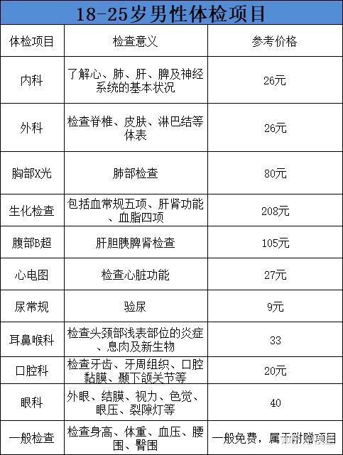 男性征兵體檢項目清單詳解,男性征兵體檢項目清單全面解析