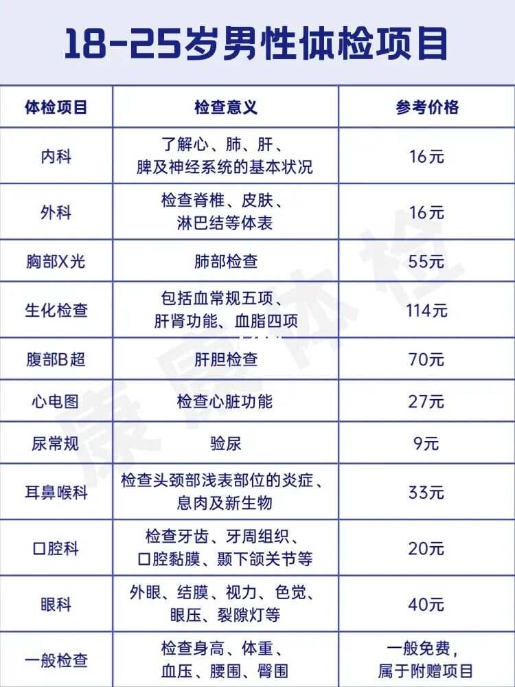 男性征兵體檢項目清單詳解,男性征兵體檢項目清單全面解析