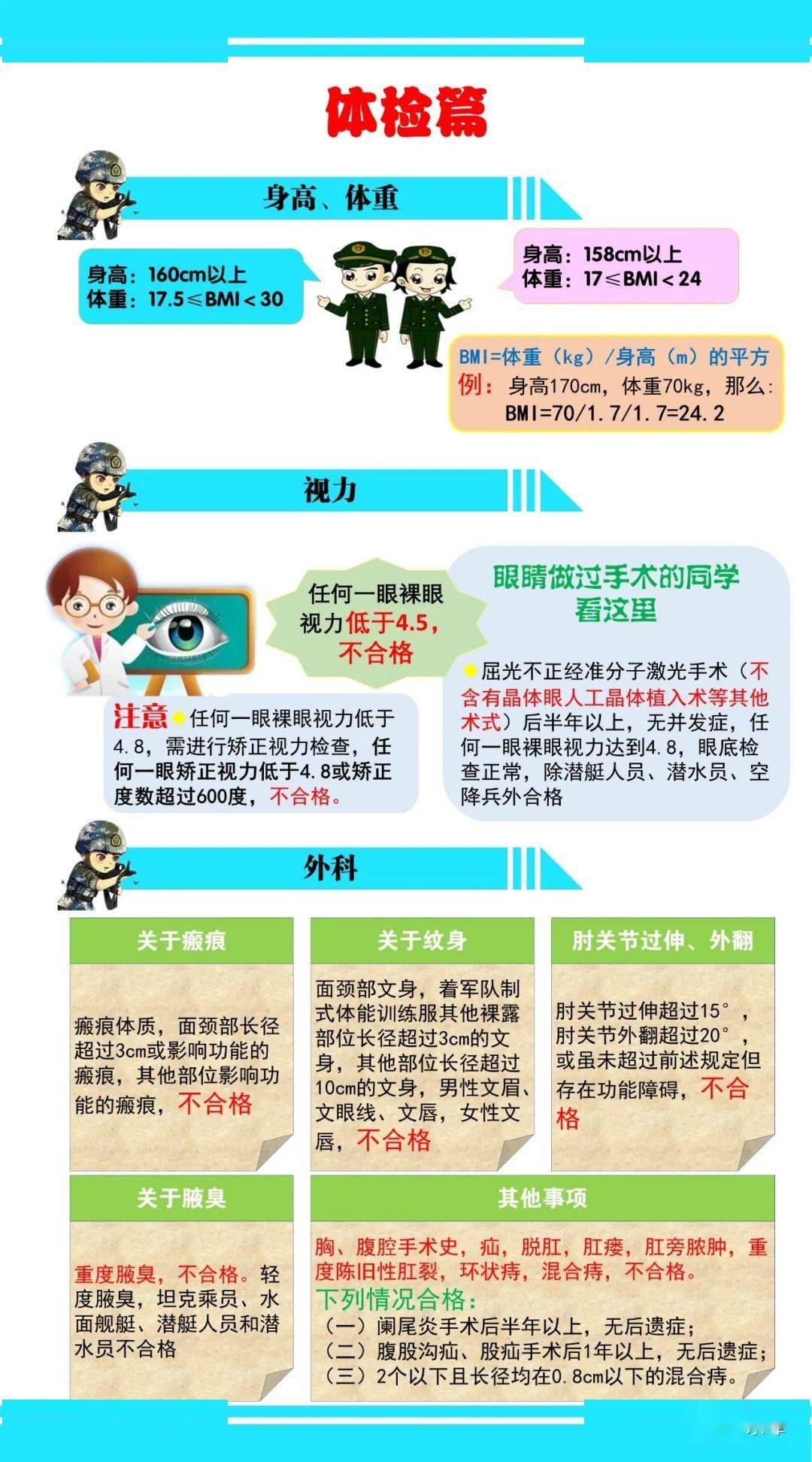 男性征兵體檢項目清單詳解,男性征兵體檢項目清單全面解析