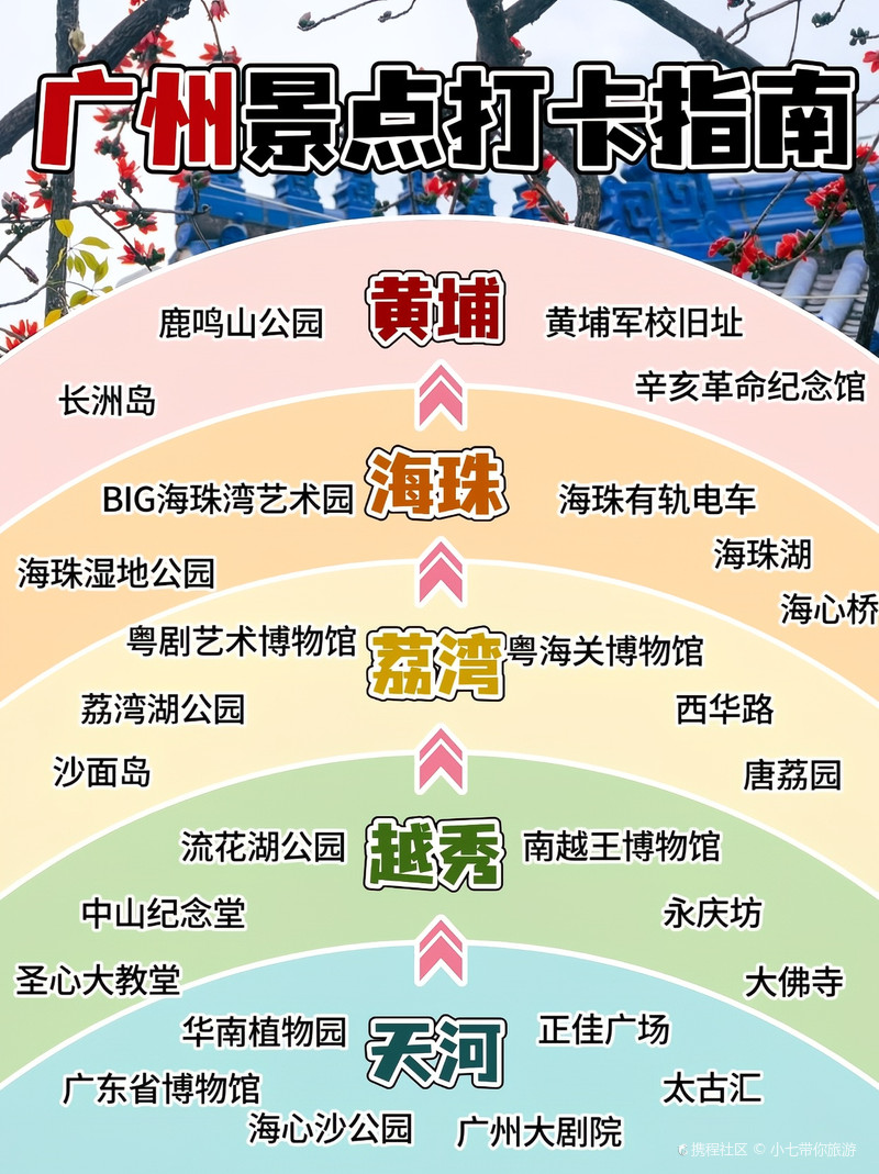 廣州哪里最好玩的景點(diǎn)推薦——探索這座城市的魅力之旅,廣州必游景點(diǎn)推薦,探索城市魅力的絕佳之旅