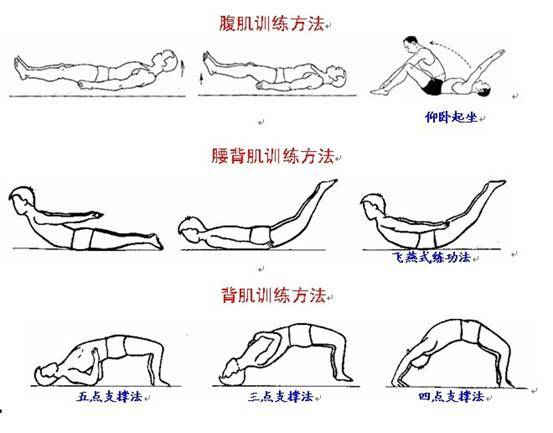 腰椎間盤突出癥的治療方法有哪些,腰椎間盤突出癥的治療方法概覽