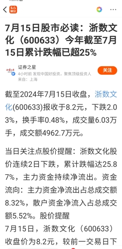 浙數文化股吧,探索600633背后的文化力量與數字魅力,浙數文化股吧,探索數字背后的文化力量與魅力 600633