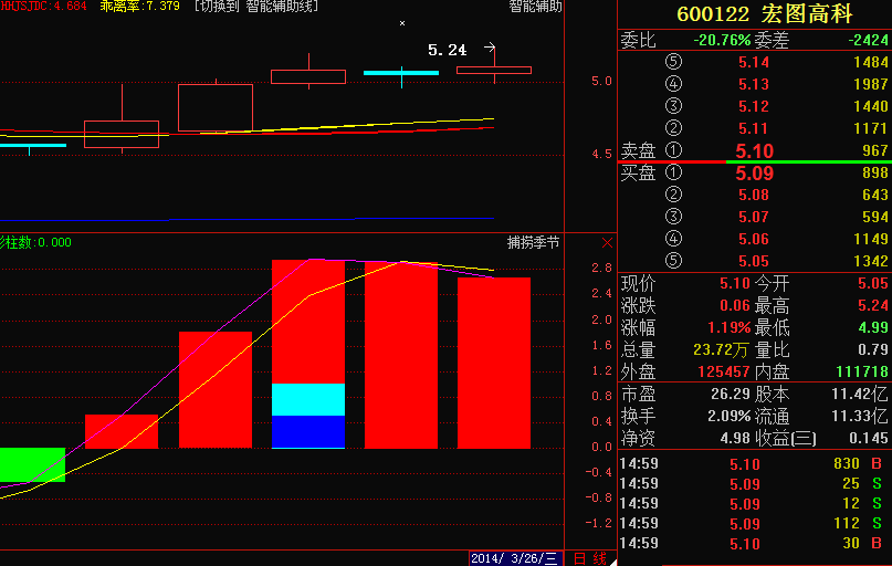 宏圖高科千股千評,深度解析與前景展望,宏圖高科千股千評,深度解析及前景展望