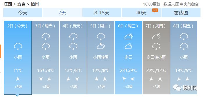 江西天氣預報15天,詳細天氣預測與應對建議,江西未來15天天氣預報,精準天氣預測及應對建議
