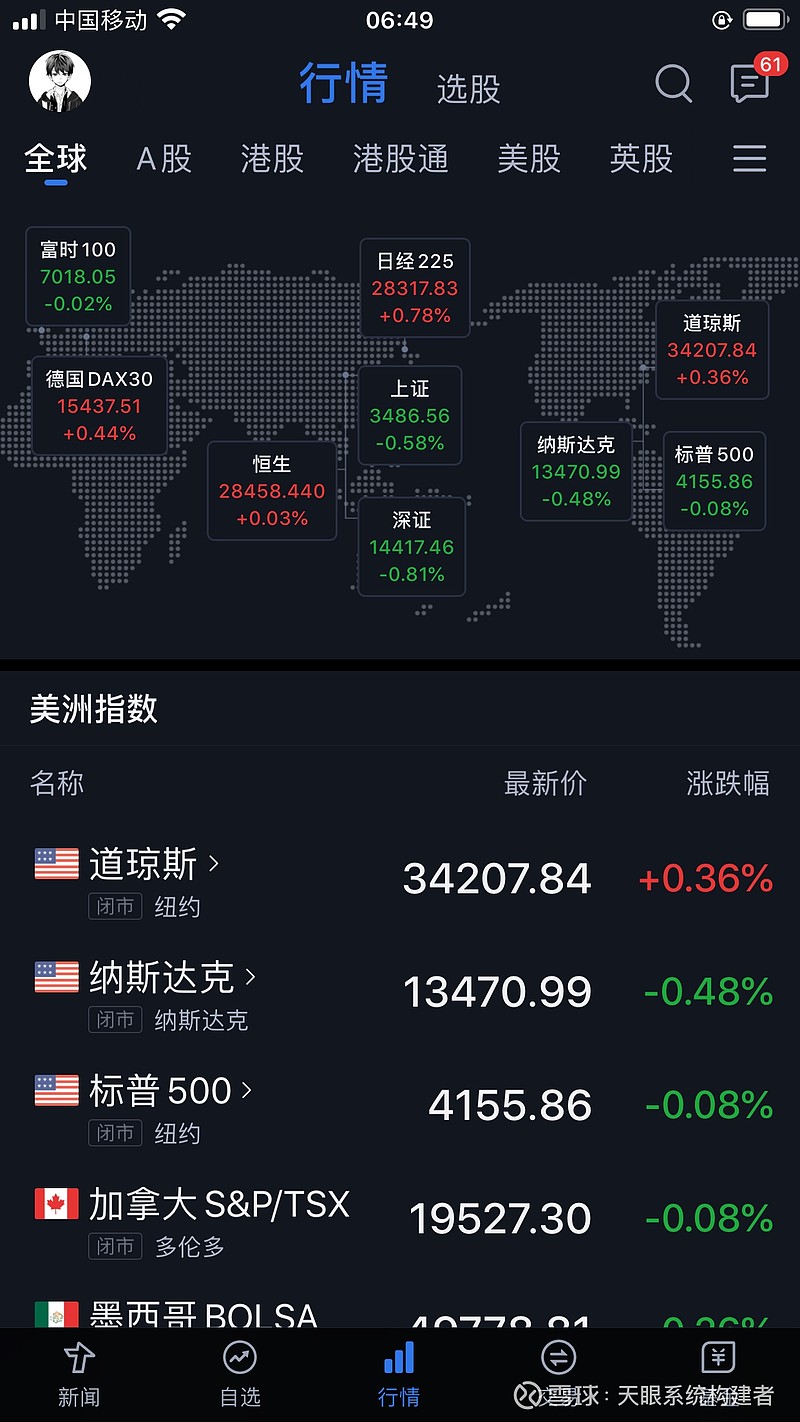 全球指數(shù)行情東方財(cái)富網(wǎng),深度解讀與前瞻性洞察,全球指數(shù)行情解讀,東方財(cái)富網(wǎng)深度分析與前瞻性洞察