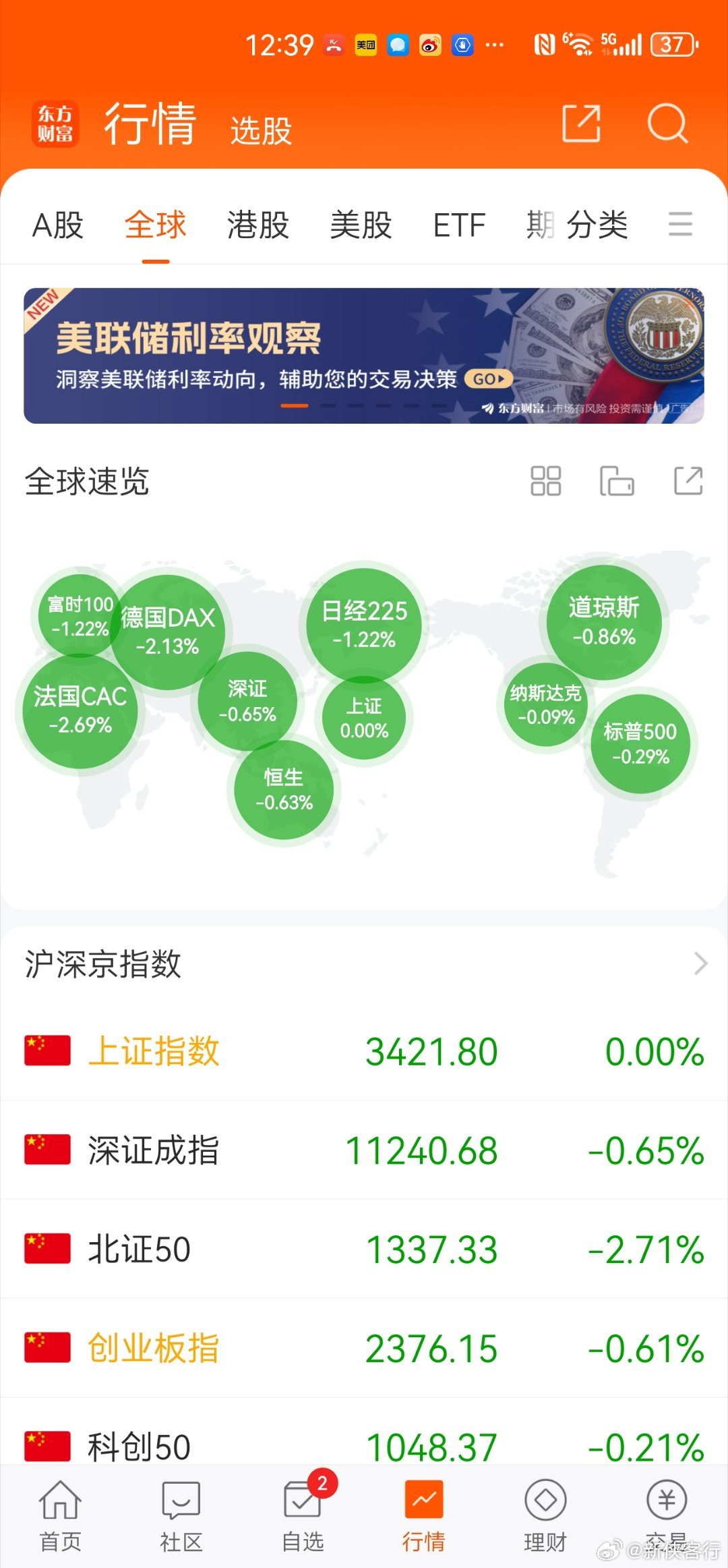 全球指數(shù)行情東方財(cái)富網(wǎng),深度解讀與前瞻性洞察,全球指數(shù)行情解讀,東方財(cái)富網(wǎng)深度分析與前瞻性洞察