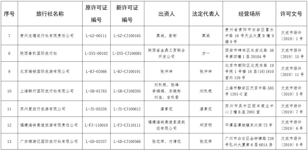 出國(guó)游選哪家旅行社?一篇文章帶你了解最佳旅行社選擇策略,如何選擇最佳旅行社?一篇文章帶你了解出國(guó)游選哪家旅行社的策略