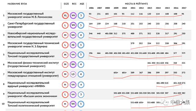 俄羅斯大學(xué)排名及其影響力探討,俄羅斯大學(xué)排名及其影響力深度解析