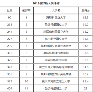 俄羅斯大學(xué)排名及其影響力探討,俄羅斯大學(xué)排名及其影響力深度解析