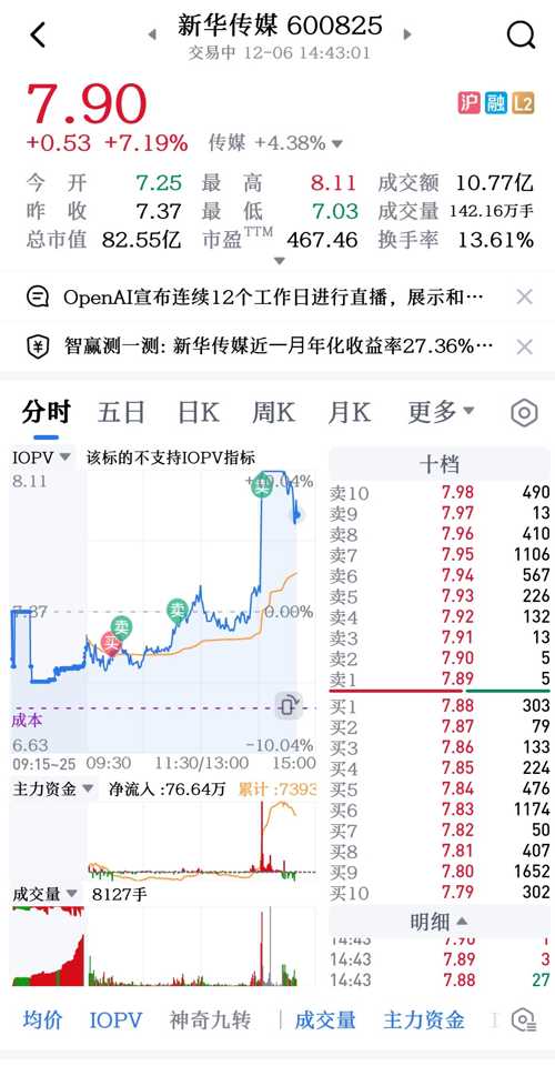 新華傳媒股票股吧——投資熱點與前景展望,新華傳媒股票股吧,投資熱點及前景展望分析
