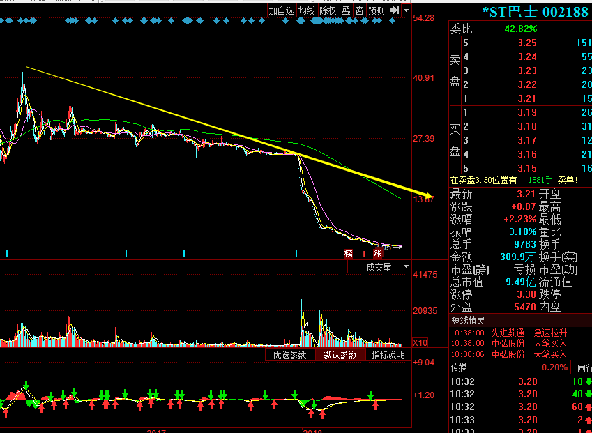 揭秘股市風(fēng)云,探尋股價(jià)從112元跌至3元的股票故事,揭秘股市風(fēng)云,股票從高峰跌至低谷的驚人故事——從112元到3元的背后真相探索
