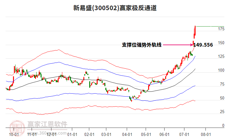關于股票行情分析,探索300502股票的前景與趨勢,300502股票行情深度解析,前景趨勢探索